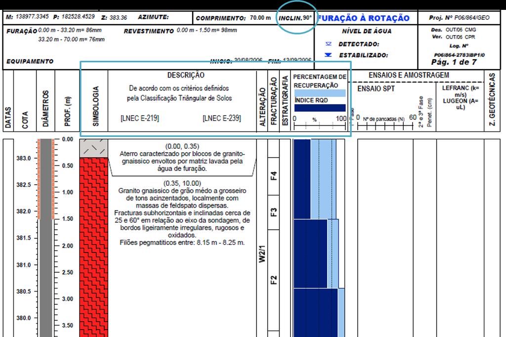 informação sobre o estado de alteração, tr, RQD, tipo de