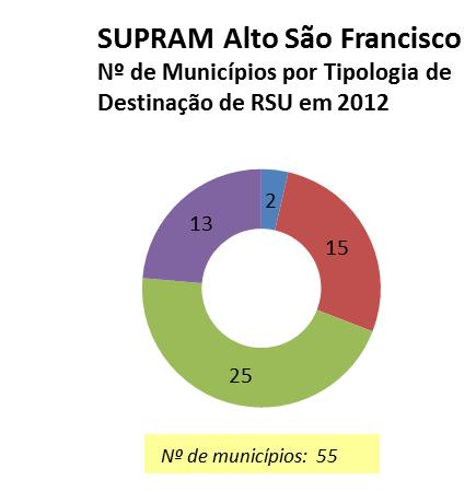 16 4.2.1. SUPRAM ALTO SÃO FRANCISCO A SUPRAM Alto São Francisco é formada por 55 municípios e possuía, em 2010, uma população urbana de 981.281 habitantes, considerando dados do Censo IBGE 2010.