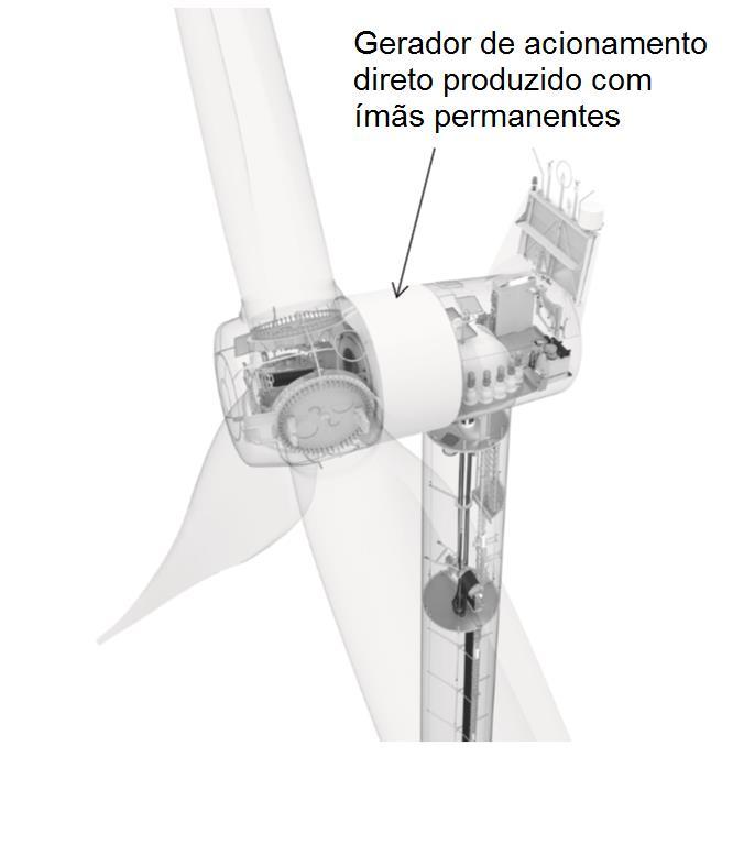 4 Figura 2: Configuração típica de uma turbina