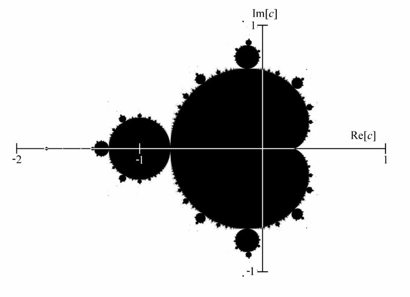 Conjunto de Mandelbrot Classificações Os fractais podem ser agrupados em três categorias principais.