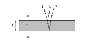 Mudança de fase na reflexão: Suponha que uma onda eletromagnética viaje no meio 1 (índice de refração n ( ) e seja refletida na interface de separação com um meio 2 (índice de refração n + ), tem-se
