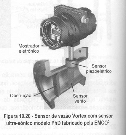 Para utilizá-lo em fluidos limpos (sem impurezas), há