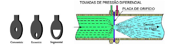 2.2 Bocal