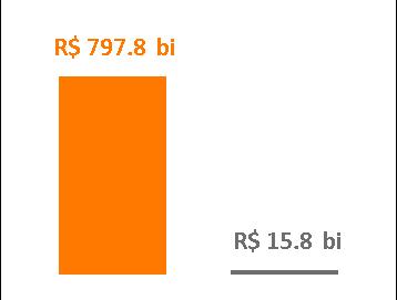 Raio-X: Debêntures de Infraestrutura O desenvolvimento do mercado secundário de títulos incentivados é ponto-chave para o fortalecimento do mercado de capitais como fonte de financiamento para a