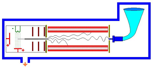 Espectrômetro de Massas 1 3 2 4 1 Câmara de Ionização Eletrons gerados por um filamento aquecido bombardeam a amostra.