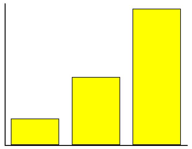 Requisitos: CUSTO Gases de altíssima pureza podem ser muito caros. CUSTO A B PUREZA C A = 99,995 % (4.5) B = 99,999 % (5.0) C = 99,9999 % (6.