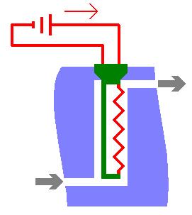 Detector por Condutividade Térmica PRINCÍPIO Variação na condutividade térmica do gás quando da eluição de um analito.