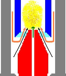 Detector por Ionização em Chama COLETOR AR FLAME