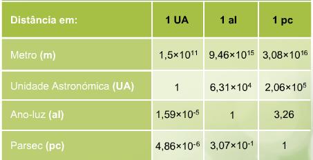 Relação entre: UA, al e pc Temperatura A temperatura é uma grandeza que permite avaliar o grau de calor de um corpo.