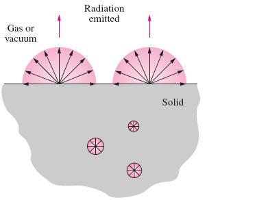 Radiação incidente emitida absorvida transmitida -A radiação incidente na superfície de um corpo penetra no meio, podendo ser mais ou menos atenuada.