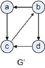 Largura (BFS) funciona sobre grafos orientados e