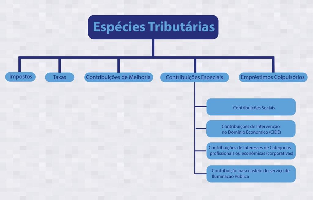 Vale a pena conferir a seguir: Confira o Código Tributário nacional na íntegra acessando os links indicados 1. O artigo 16 do Código Tributário Nacional. Disponível em: <http://www.