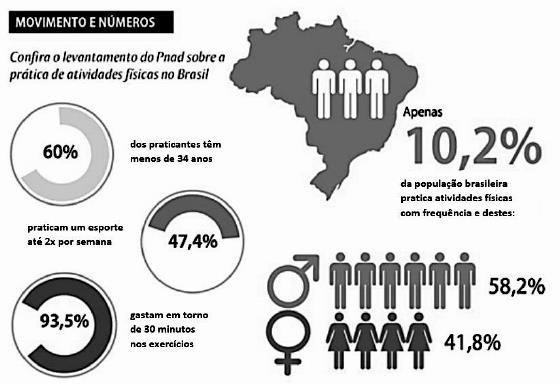 Questão 13) O salário míimo previsto para 2017 será de R$ 946,00. Qual é o percetual de reajuste em relação ao salário míimo de 2016 sabedo que este ao seu valor é de R$ 880,00?