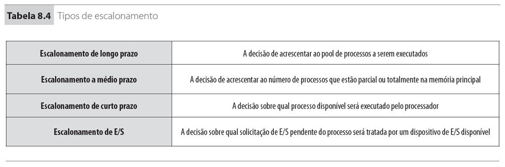 Escalonamento Chave para