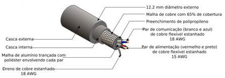 29 Figura 5 - Cabo redondo grosso Fonte: Smar 3.6.