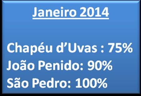 situação de alguns mananciais em