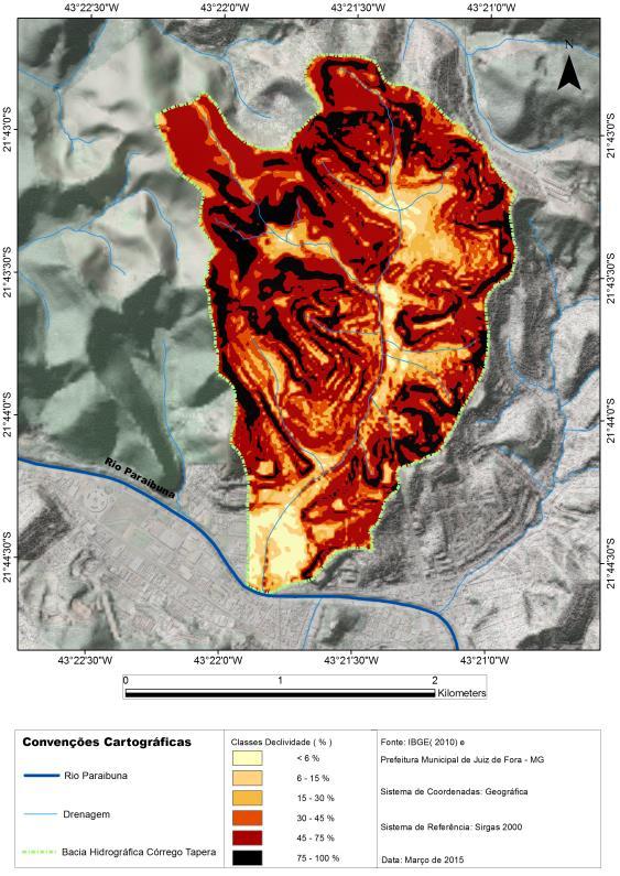 Figura 2 - Mapa de Declividade da Bacia Hidrográfica do Córrego Tapera.