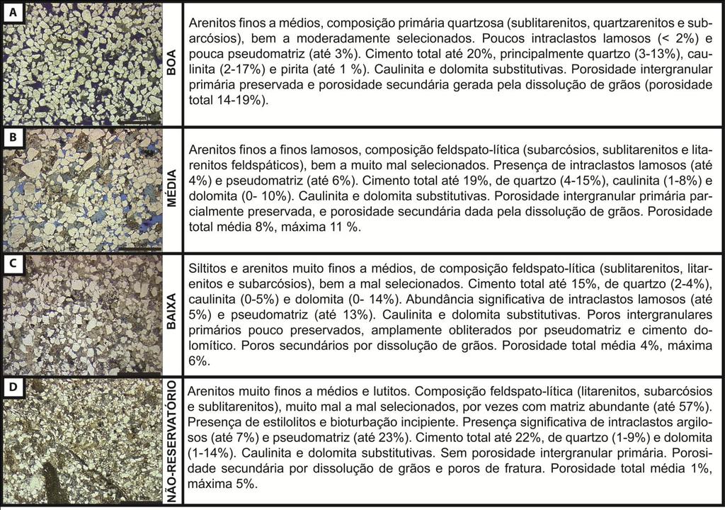 Figura 31. Associações de petrofácies de reservatório sugeridas para a Fm. Barra de Itiúba e Fm.
