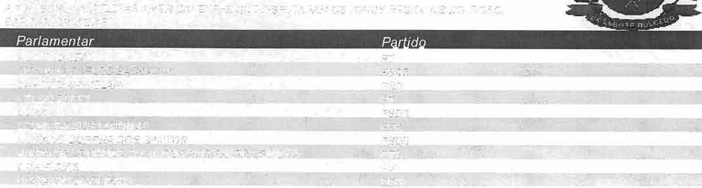 Parlamentar ADELINO LEAL ANTÔNIO CARLOS SACILOTTO CELSO ZOPPI DUZZI Partido PT PSD PT LEONORA DO POSTINHO '" 'fm' PPS LUCIANO CORRÊA DOS SANTOS MARIA DE LOURDES SAL VADOR DOS SANTOS GINETTI ODAIR