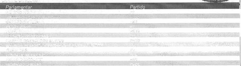 CÂMARA MUNICIPAL DE AMERICANA Relatório de Votação Simbólica MOÇ 7-MOÇÃO N.