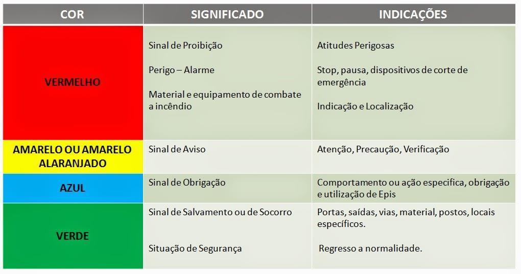 O uso da cor em sistemas de sinalização atende a normativas, sejam elas nacionais ou internacionais.