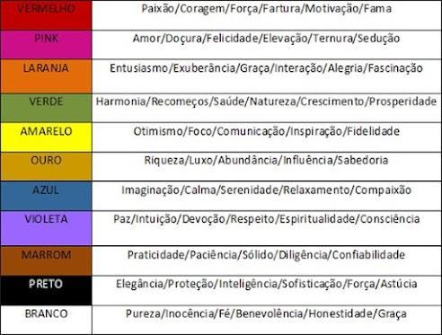 Na publicidade é hábito considerar alguns referenciais cromáticos, às vezes obtidos em pesquisas públicas, no intuito de identificar os efeitos que as cores causam nas