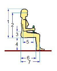 3 2.1 Ergonomia com relação à postura correta e manuseio e posicionamento dos objetos Ter uma adequada cadeira para sentar, a altura da mesa do computador acessível, um apoio para os pés e material a