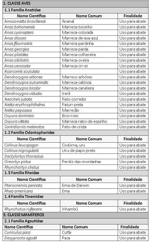 ANEXO V RELAÇÃO DE ANIMAIS