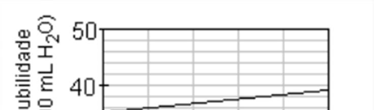 b) Qual a massa de cloreto de sódio que está dissolvida, a 20 ºC, após terem sido recolhidos 50 ml de destilado? JUSTIFIQUE.