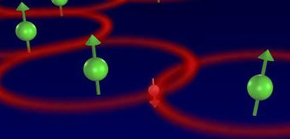 Ferromagnetismo no GaMnAs Mecanismo básico Interação de troca antiferro entre as cargas (buracos) e os spins do Mn IB E G E F Mn Carrier Mn Modelo da banda de impurezas(ib) H =