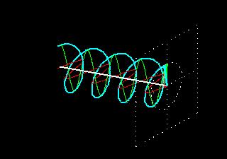 Utilizando a ótica Polarização circular para a direita Momento angular deve ser conservado Para σ + apenas transições com Δm l =+1 são permitidas Para σ -