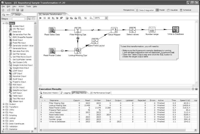 O seu editor gráfico é bastante parecido com o Talend Open Studio, como se pode ver pela Figura 9.