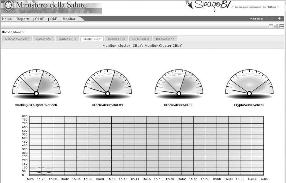 Figura 12 - Dashboard de controlo de performance de servidores (fonte:http://thirdnature.net/content/slides/spagobi_tdwi_may_07.