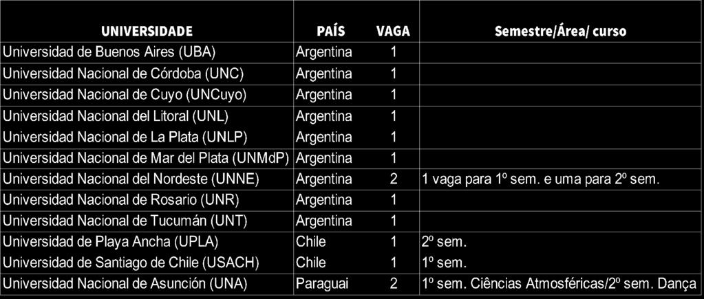 Art. 7º Mais informações sobre Núcleos, Comitês e Comissões poderão ser encontradas no site da AUGM: http://grupomontevideo.org/sitio/. CAPÍTULO IV DAS VAGAS Art.