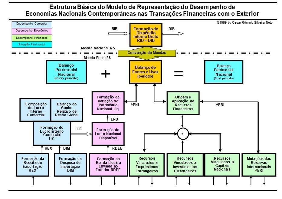 Brasil 1947-2016 Avaliação da Viabilidade