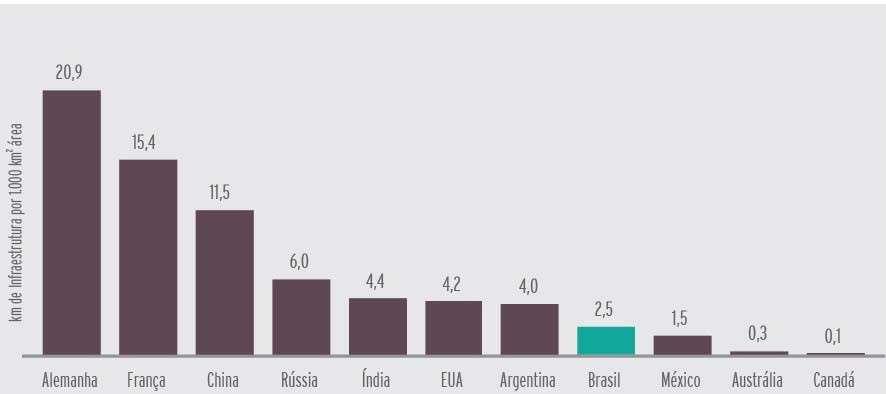 Densidade do Transporte Hidrográfico Infraestrutura