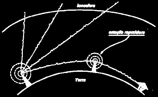 Microondas As frequências de rádio também podem ser usadas em uma escala geográfica mais ampla.