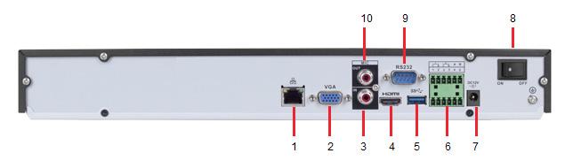 Painel posterior NVD 3016 10 9 8 1. Interface de rede Gigabit 100/1000 Mbps. 2. Saída de vídeo VGA. 3. Entrada de microfone. 4. Saída HDMI. 5. Porta USB 3.0 (mouse e/ou dispositivos de backup). Obs.