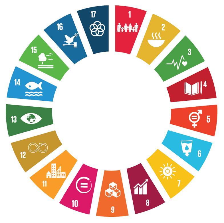 Economia Circular Contribui também para os ODS e Acordo de Paris Produção Sustentável Design sustentável/