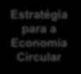 Circular Política Industrial Sustentável