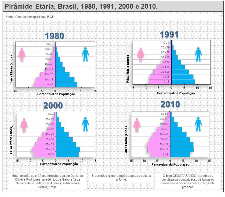 Fonte: