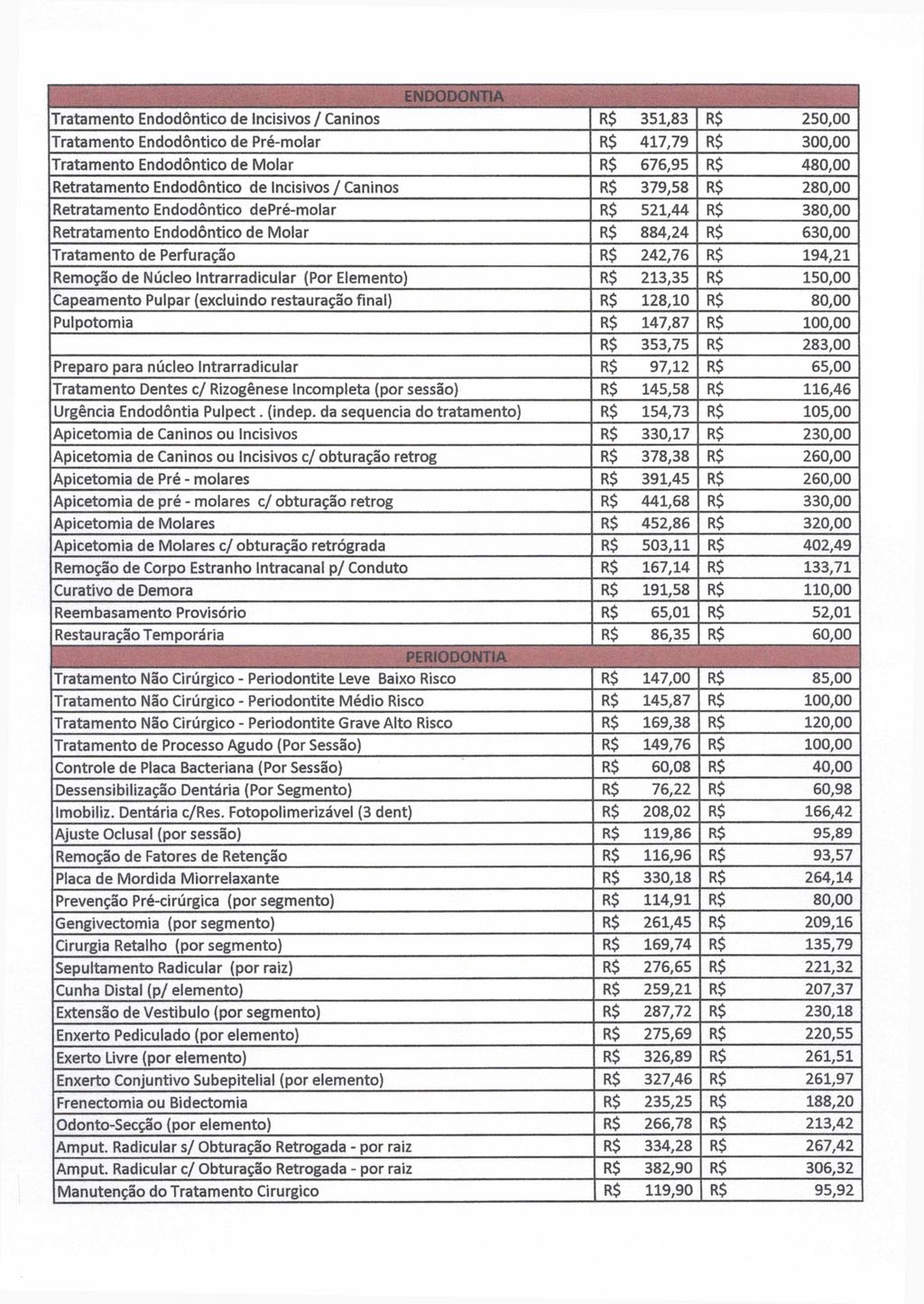 ENDOOONTIA Tratamento Endodôntico de Incisivos/Caninos R$ 351,83 R$ 250,00 Tratamento Endodôntico de Pré-molar R$ 417,79 R$ 300,00 Tratamento Endodôntico de Molar R$ 676,95 R$ 480,00 Retratamento