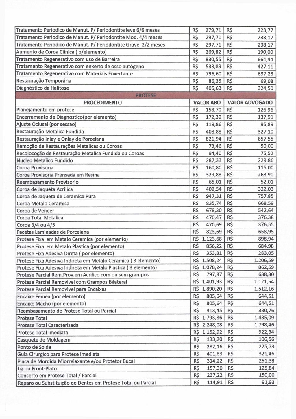 Tratamento Periodico de Manut. P/ Periodontite leve 6/6 meses R$ 279,71 R$ 223,77 Tratamento Periodico de Manut. P/ Periodontite Mod.