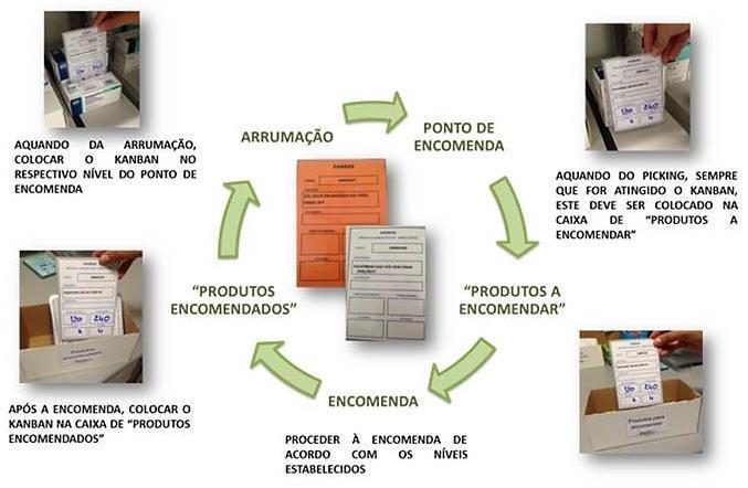 Relatório de Estágio em Farmácia