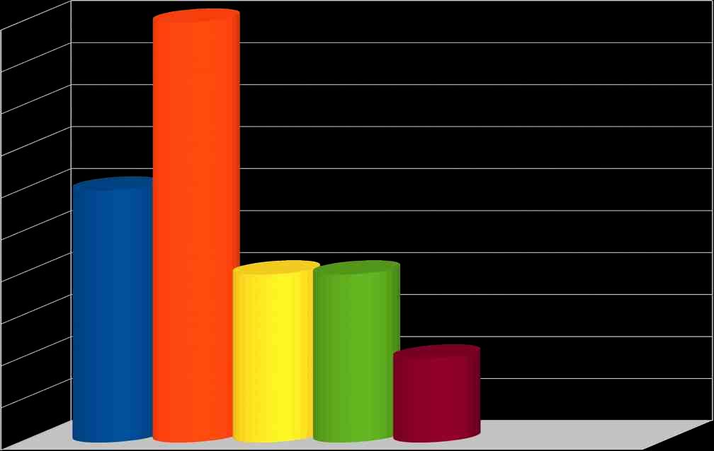 ACOMPANHAMENTO COMISSÃO DE SEPSE Diagnóstico - 91%