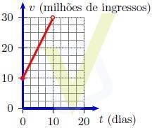 Durante as vendas exclusivas nas bilheterias, a capacidade de atendimento dos guichês dos cinemas do mundo