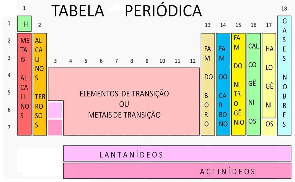 CLASSIFICAÇÃO DOS