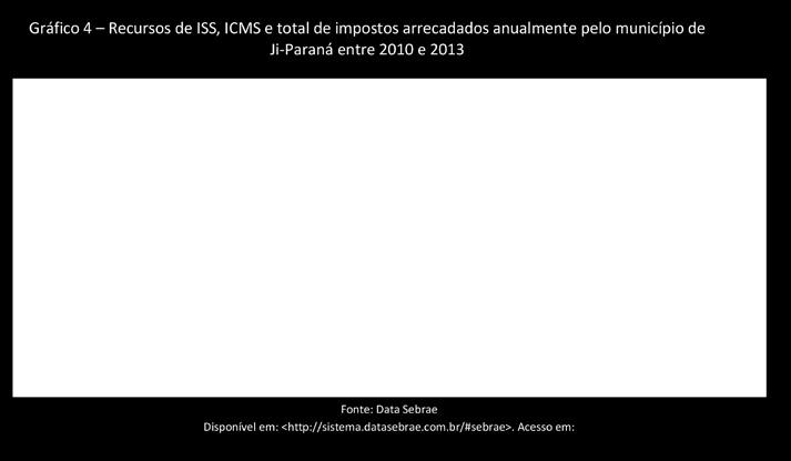 setor econômico que mais empregou em 2015 em