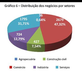 O monitoramento da Lei Geral das Microempresas e Empresas de Pequeno Porte (MPE) indica que já foi implementada em Ji-Paraná, conforme observado