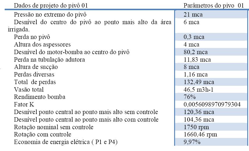 Considerando somente o desnível entre o ponto 1 e 4 a economia calculada fica em 26%.